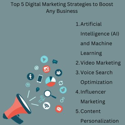 Business growth strategy using digital marketing tools