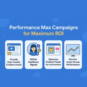 Google Ads Performance Max dashboard showing metrics like impressions, clicks, conversions, and ROAS.