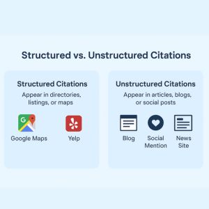 Infographic showing structured vs unstructured vs industry-specific local citations.