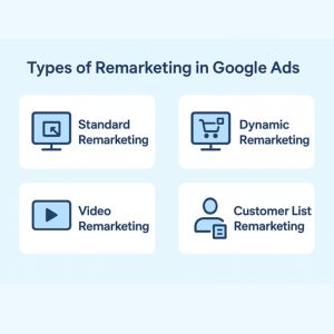 Digital marketer optimizing Google Ads remarketing campaign using AI tools in 2025.